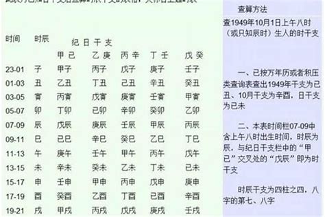 如何看自己五行|生辰八字五行查询